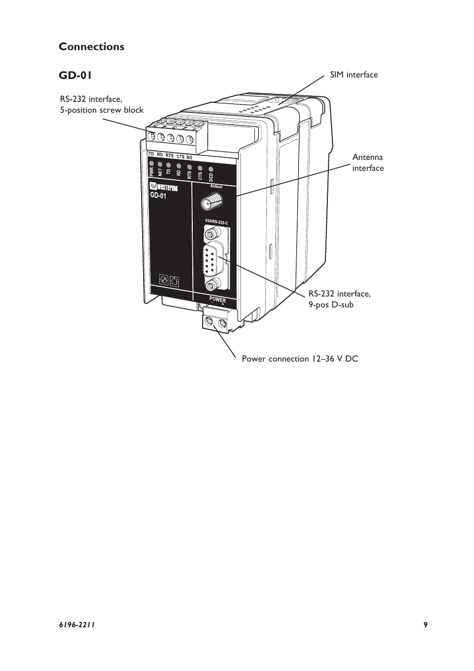 Connections gd-01 | Westermo GD-01 User Manual | Page 9 / 20