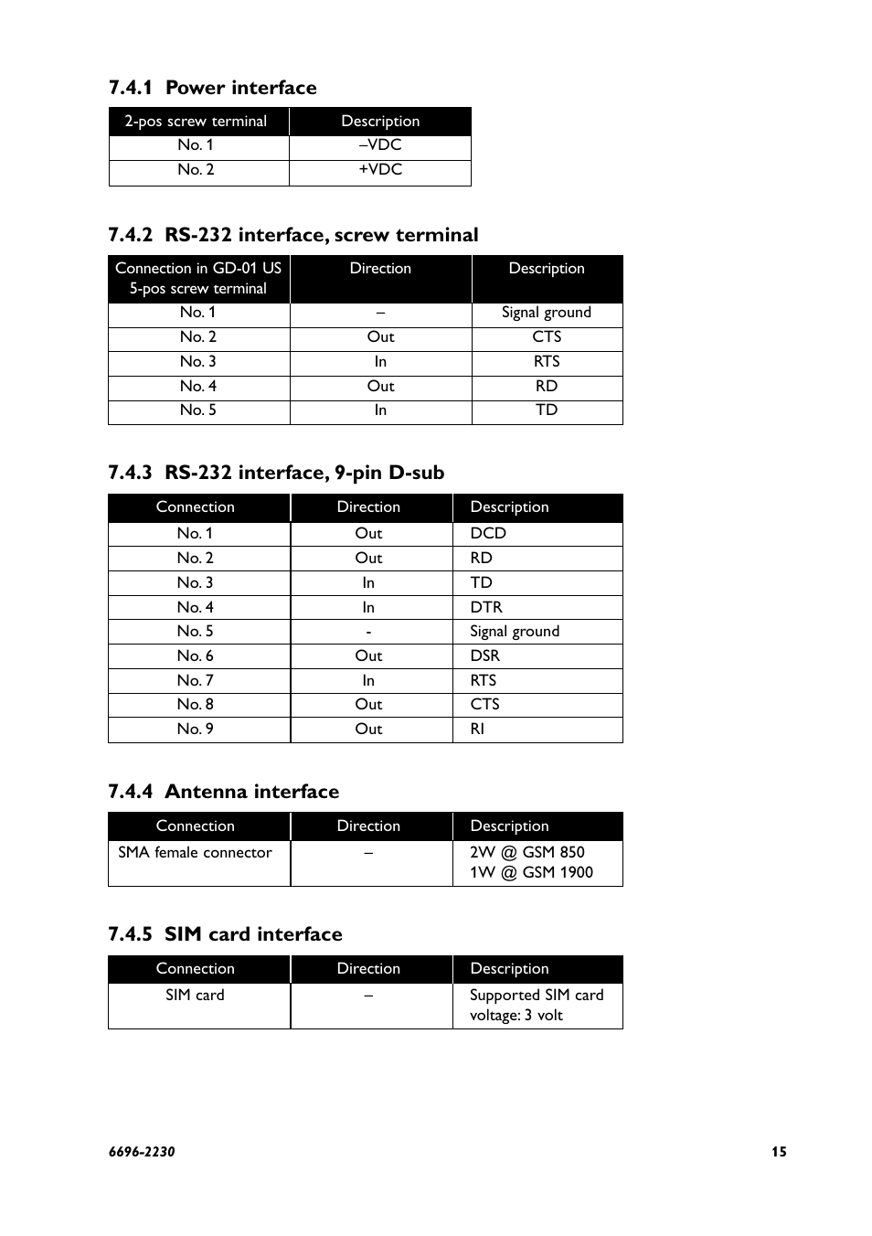 1 power interface, 4 antenna interface, 5 sim card interface | Westermo GD-01 US User Manual | Page 15 / 24