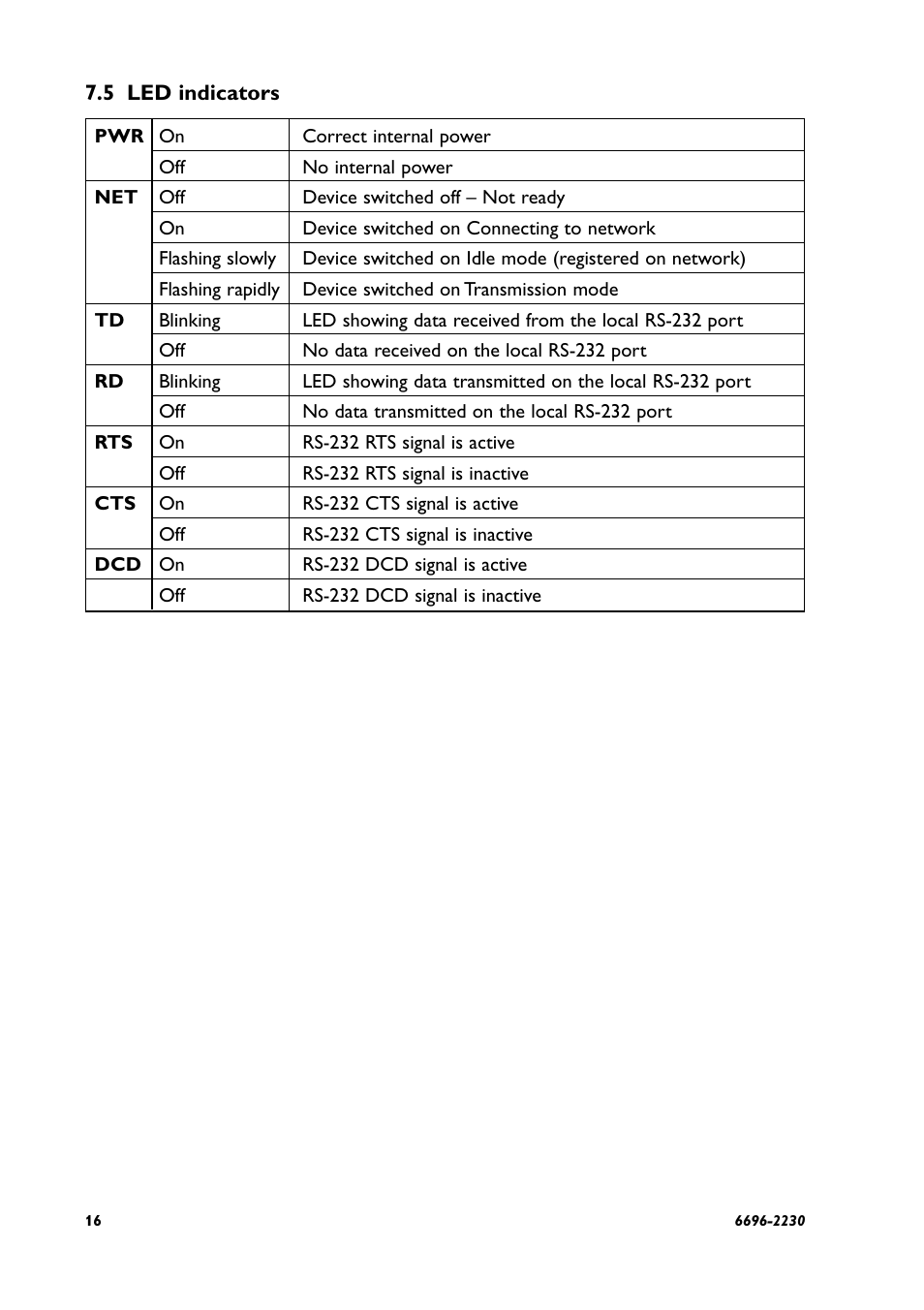 Westermo GD-01 US User Manual | Page 16 / 24