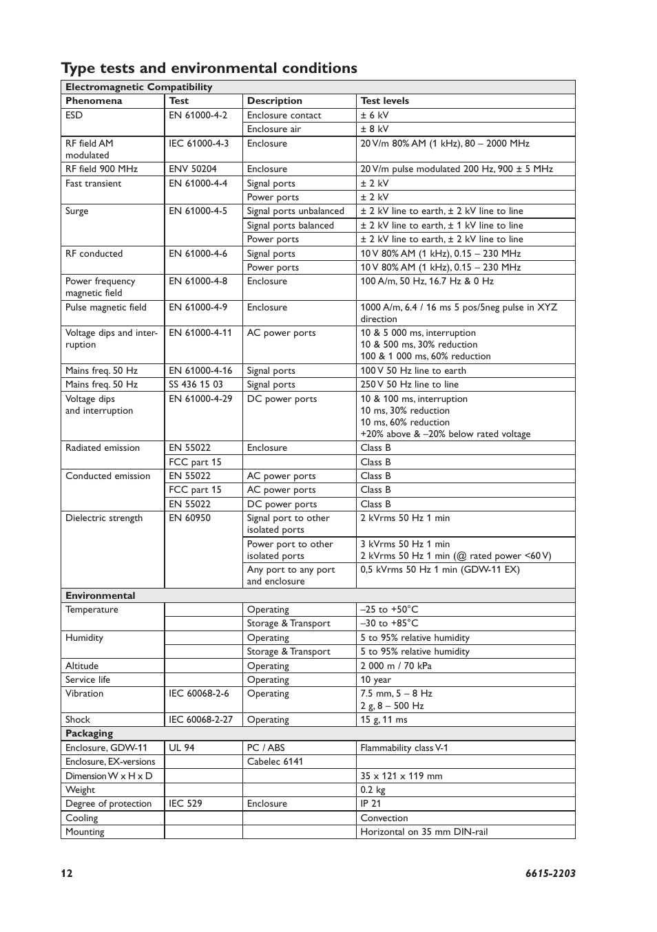 Type tests and environmental conditions | Westermo GDW-11 User Manual | Page 12 / 40