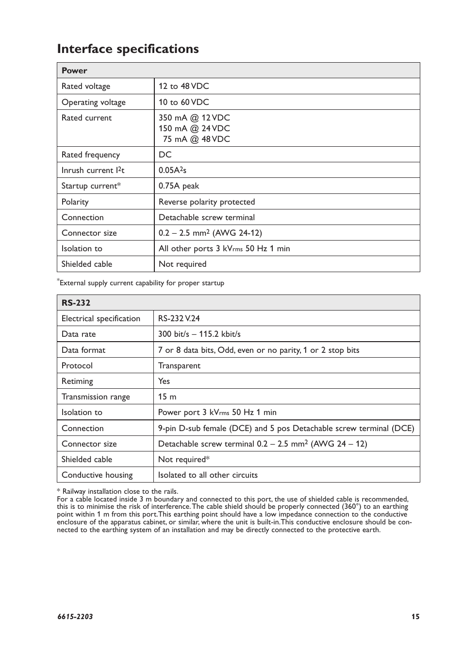 Interface specifications | Westermo GDW-11 User Manual | Page 15 / 40