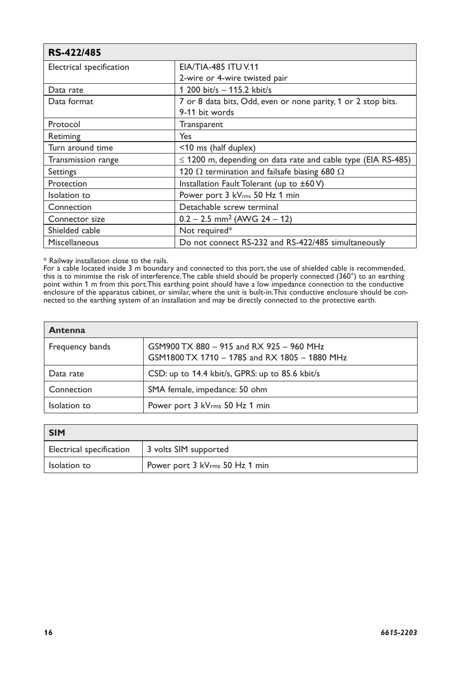 Westermo GDW-11 User Manual | Page 16 / 40