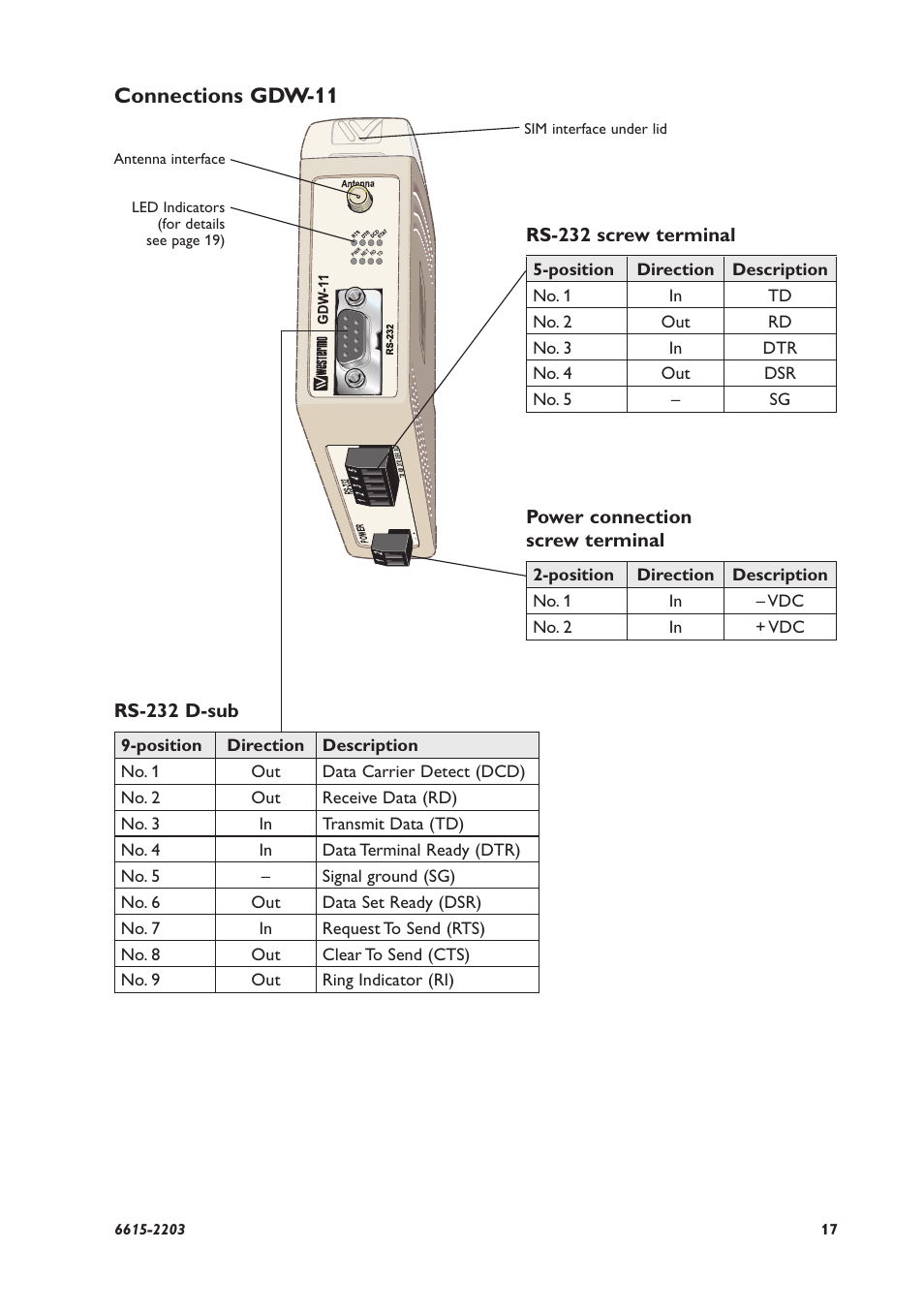 Connections gdw-11 | Westermo GDW-11 User Manual | Page 17 / 40