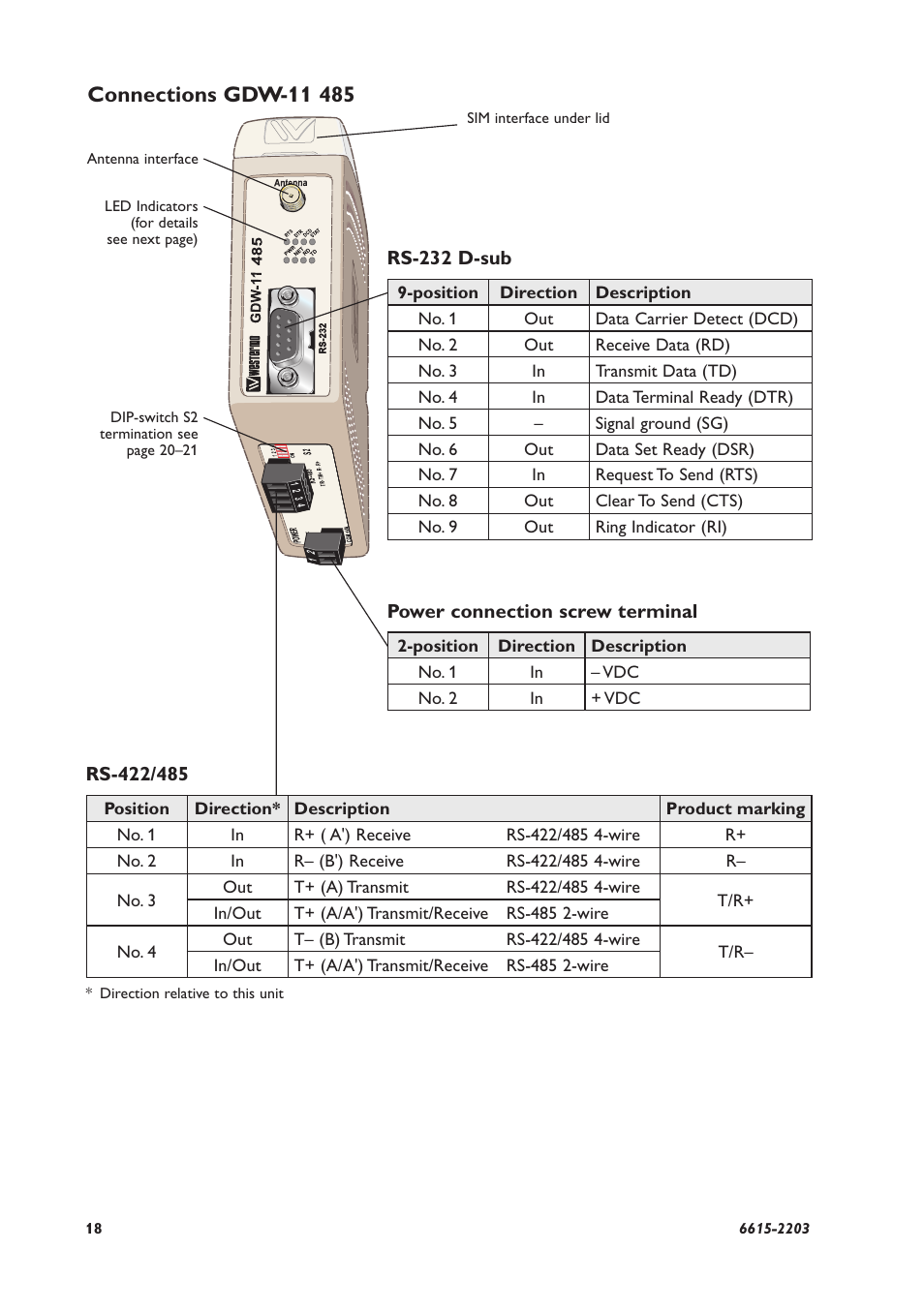Westermo GDW-11 User Manual | Page 18 / 40