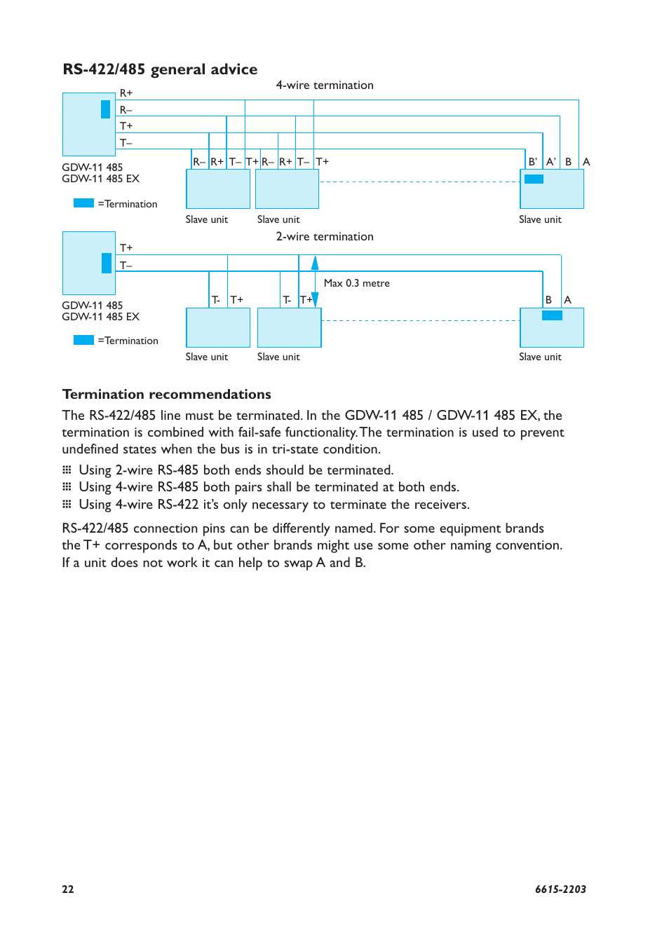 Westermo GDW-11 User Manual | Page 22 / 40