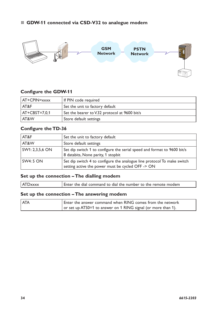 Westermo GDW-11 User Manual | Page 34 / 40
