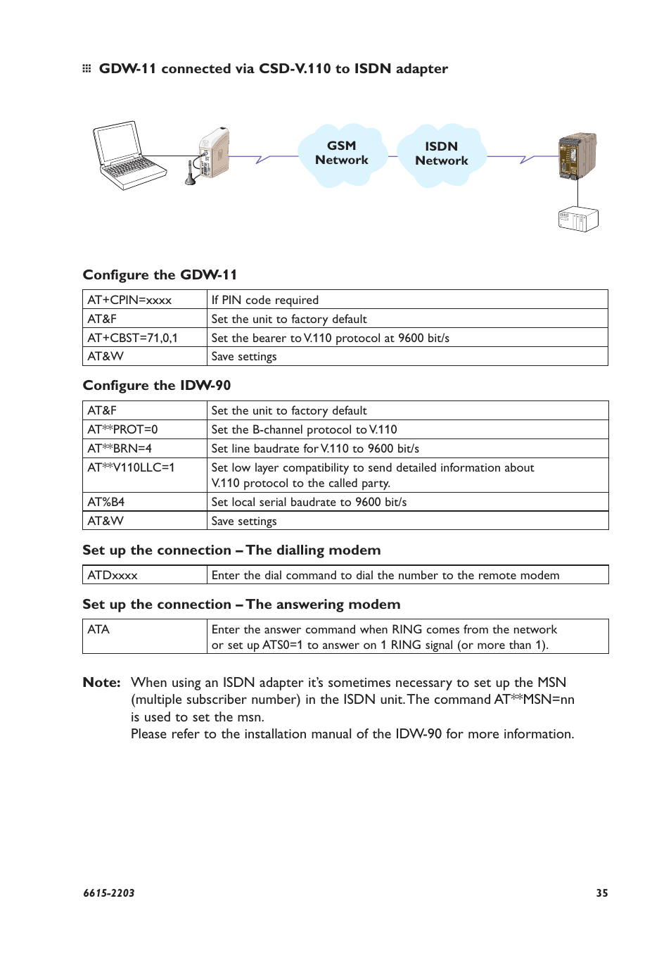 Westermo GDW-11 User Manual | Page 35 / 40