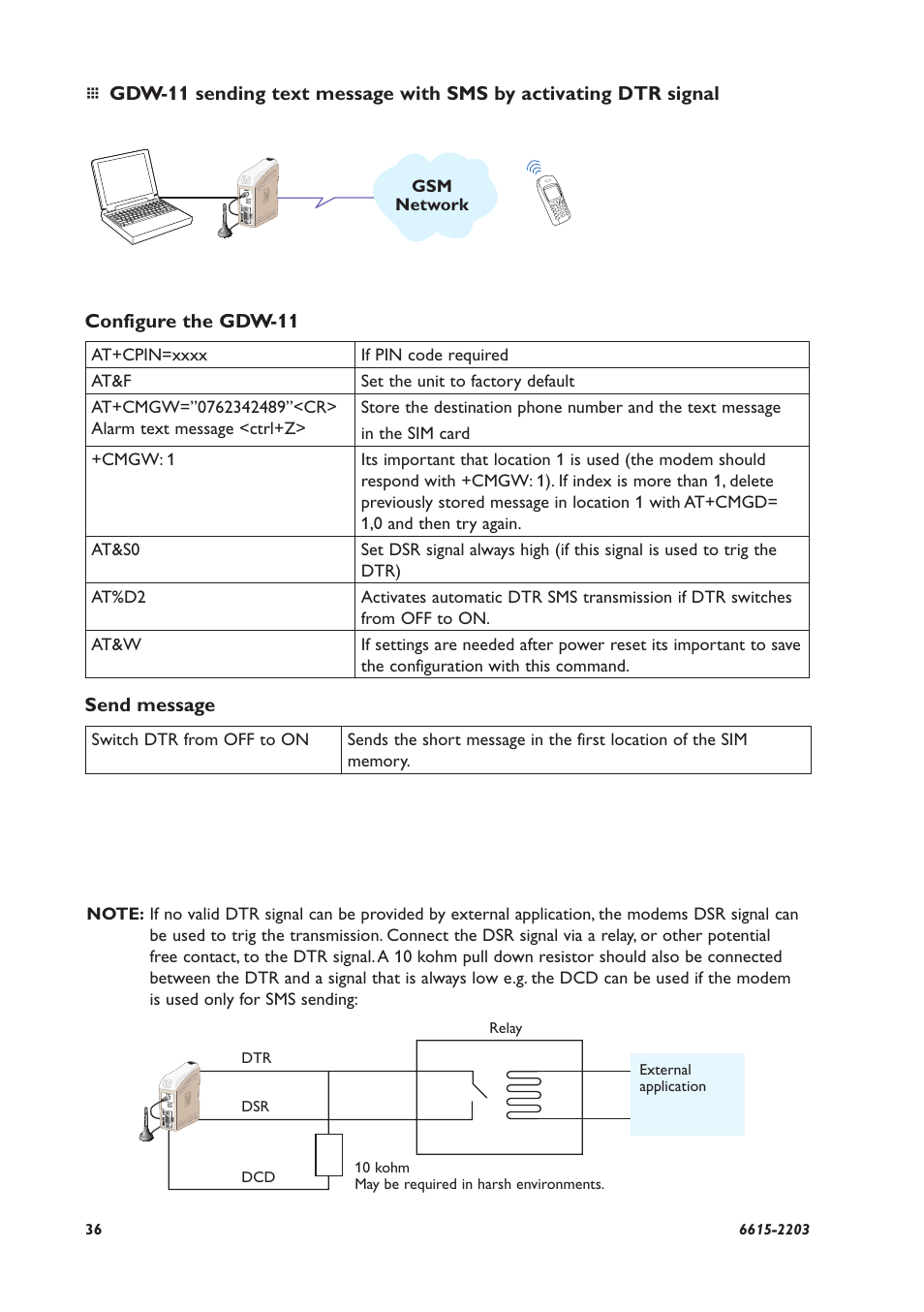 Westermo GDW-11 User Manual | Page 36 / 40