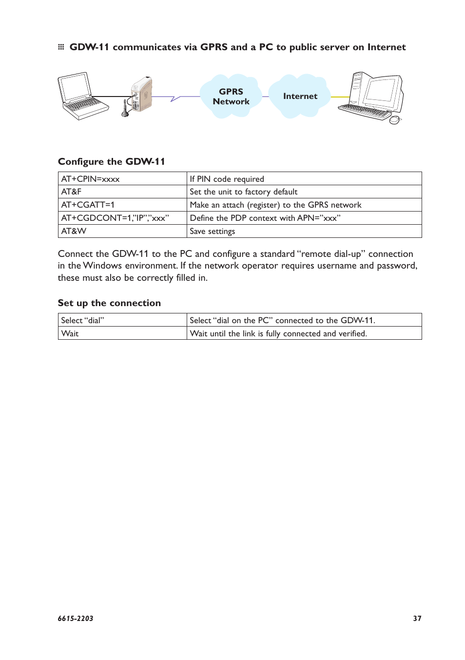 Westermo GDW-11 User Manual | Page 37 / 40