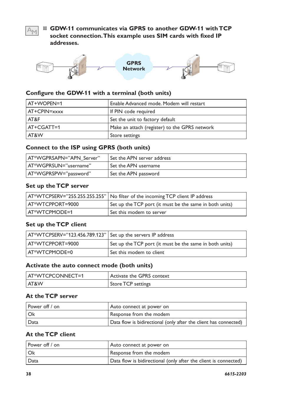 Westermo GDW-11 User Manual | Page 38 / 40