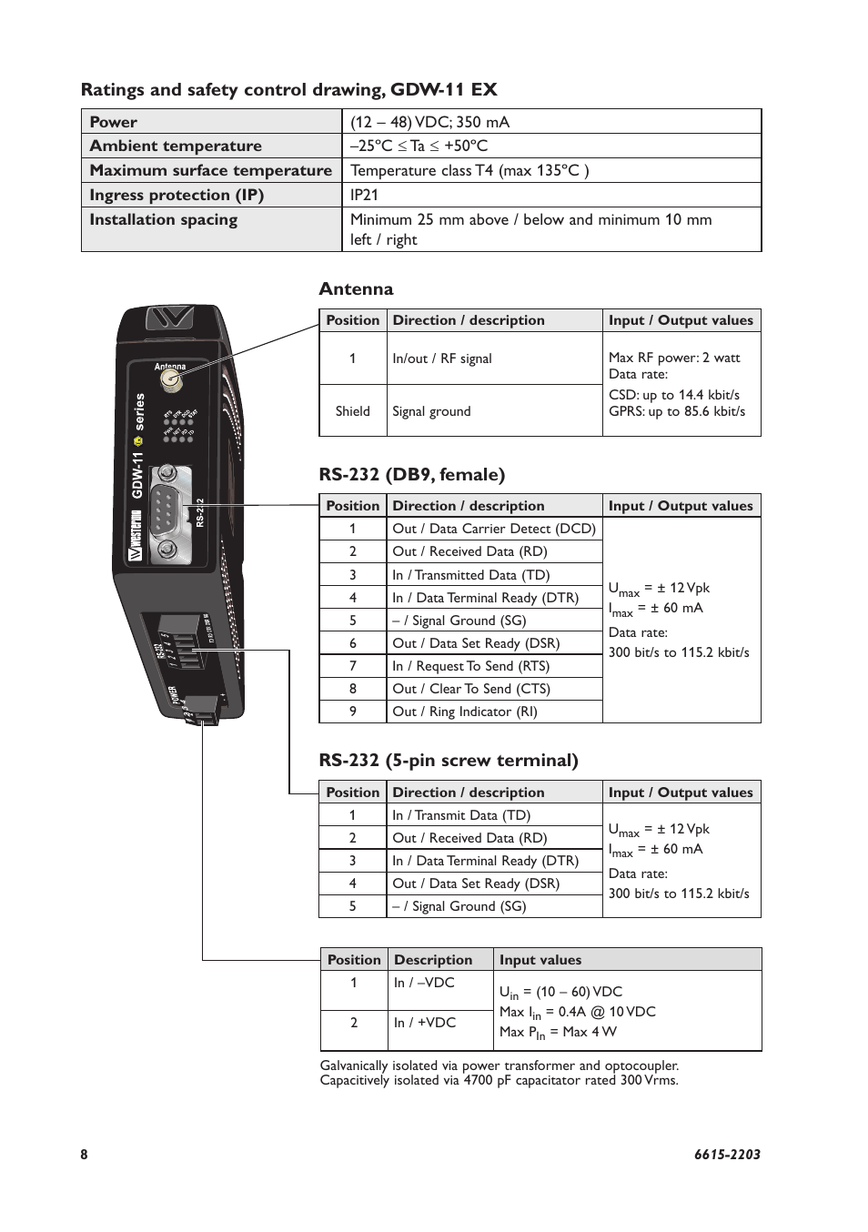 Ratings and safety control drawing, gdw-11 ex, Antenna, Rs-232 (db9, female) | Rs-232 (5-pin screw terminal) | Westermo GDW-11 User Manual | Page 8 / 40