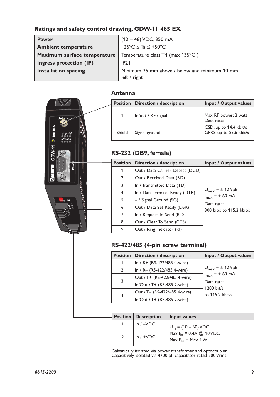 Antenna, Rs-232 (db9, female) | Westermo GDW-11 User Manual | Page 9 / 40