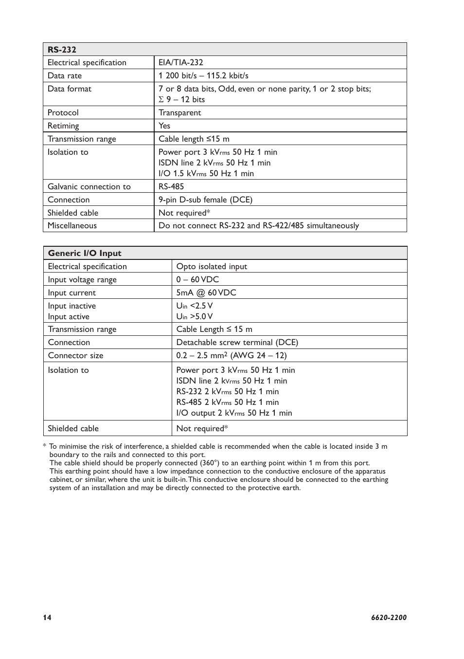 Westermo IDW-90 User Manual | Page 14 / 44