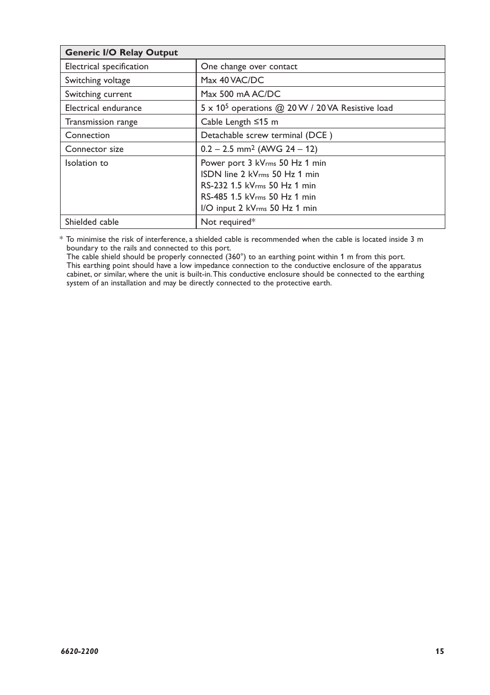 Westermo IDW-90 User Manual | Page 15 / 44