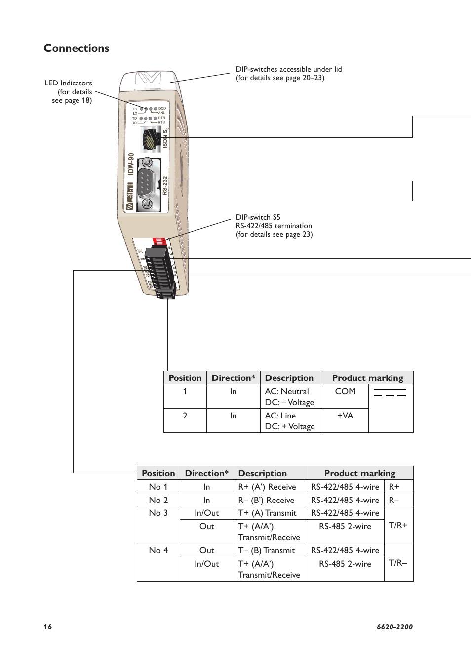 Connections | Westermo IDW-90 User Manual | Page 16 / 44