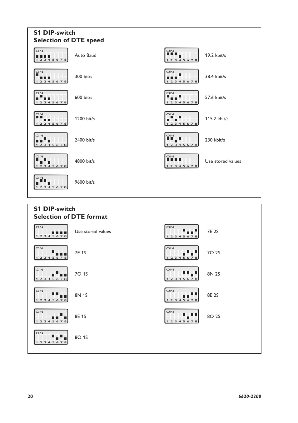 S1 dip-switch selection of dte speed, S1 dip-switch selection of dte format, Auto baud | 2 kbit/s, 300 bit/s, 4 kbit/s, 600 bit/s, 6 kbit/s, 1200 bit/s, 2400 bit/s | Westermo IDW-90 User Manual | Page 20 / 44