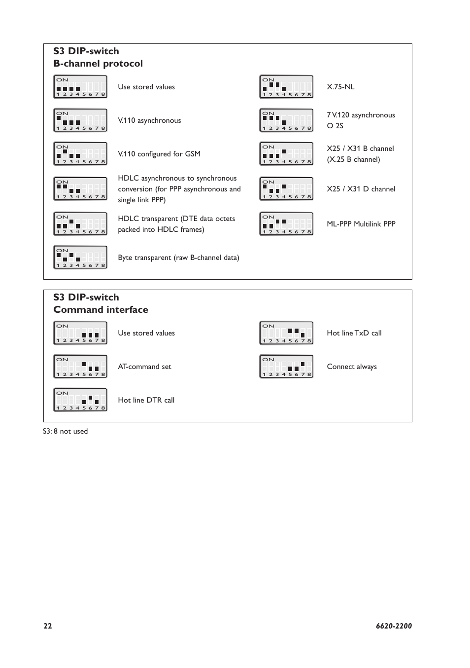 S3 dip-switch b-channel protocol, S3 dip-switch command interface | Westermo IDW-90 User Manual | Page 22 / 44
