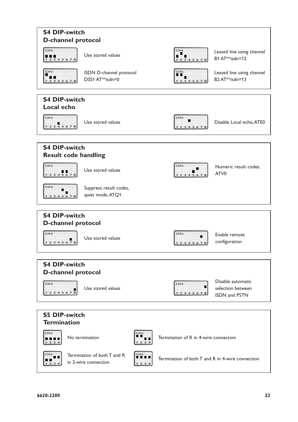 S4 dip-switch d-channel protocol, S4 dip-switch local echo, S4 dip-switch result code handling | S5 dip-switch termination | Westermo IDW-90 User Manual | Page 23 / 44