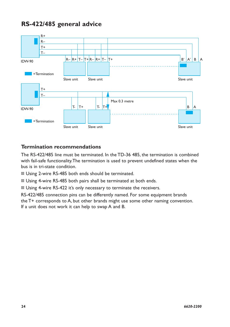 Termination recommendations | Westermo IDW-90 User Manual | Page 24 / 44