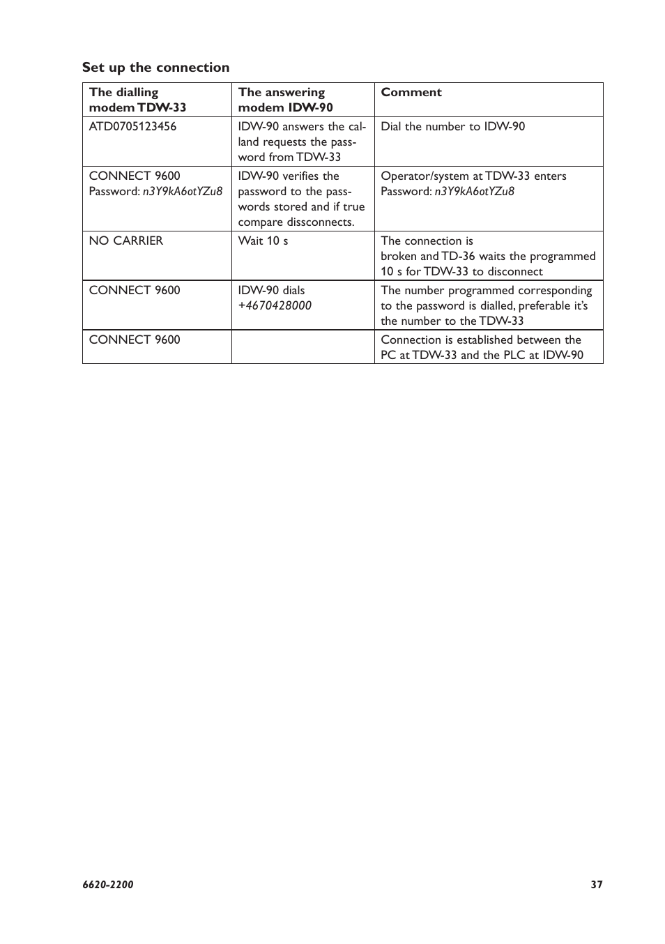 Westermo IDW-90 User Manual | Page 37 / 44