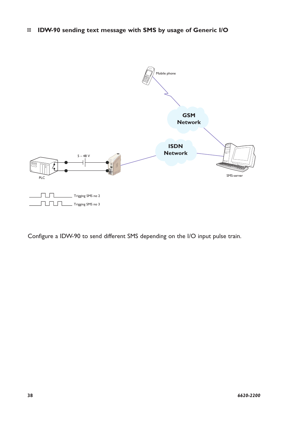 Westermo IDW-90 User Manual | Page 38 / 44