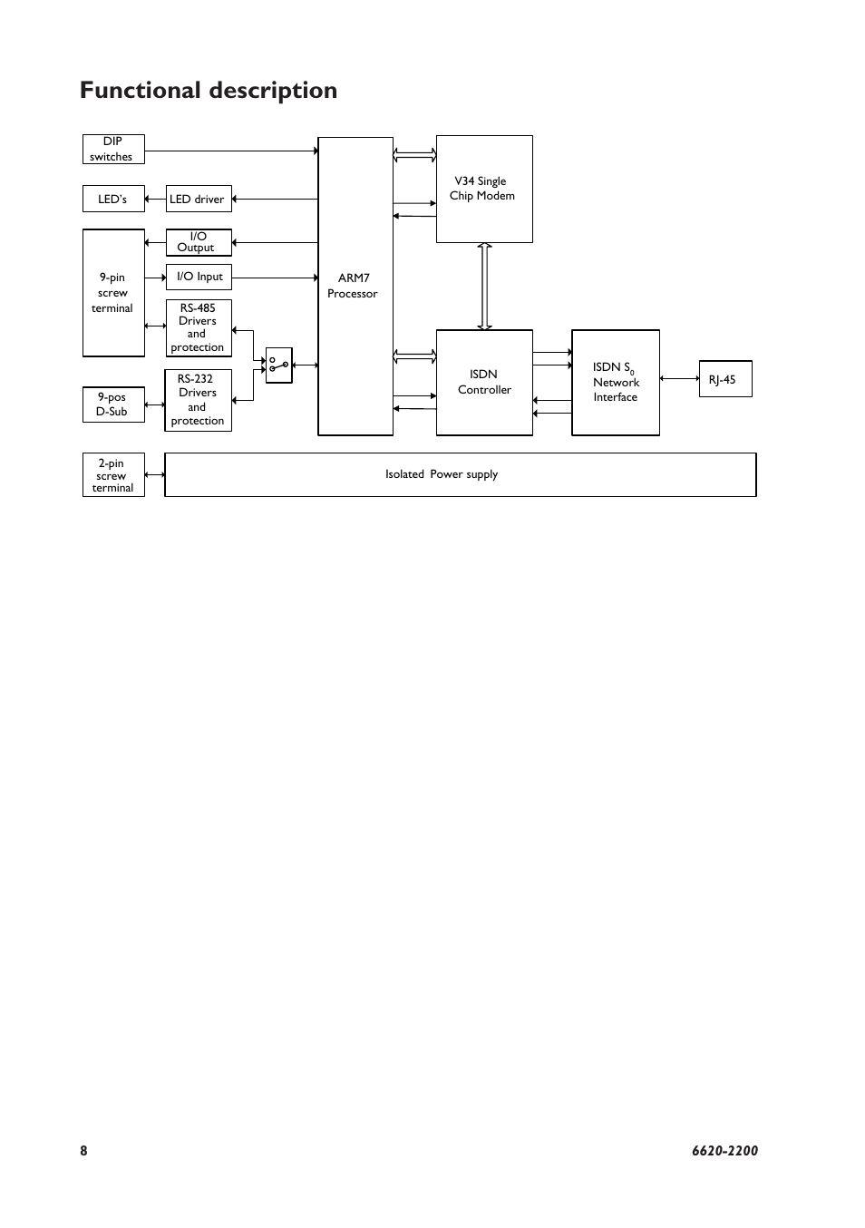 Functional description | Westermo IDW-90 User Manual | Page 8 / 44