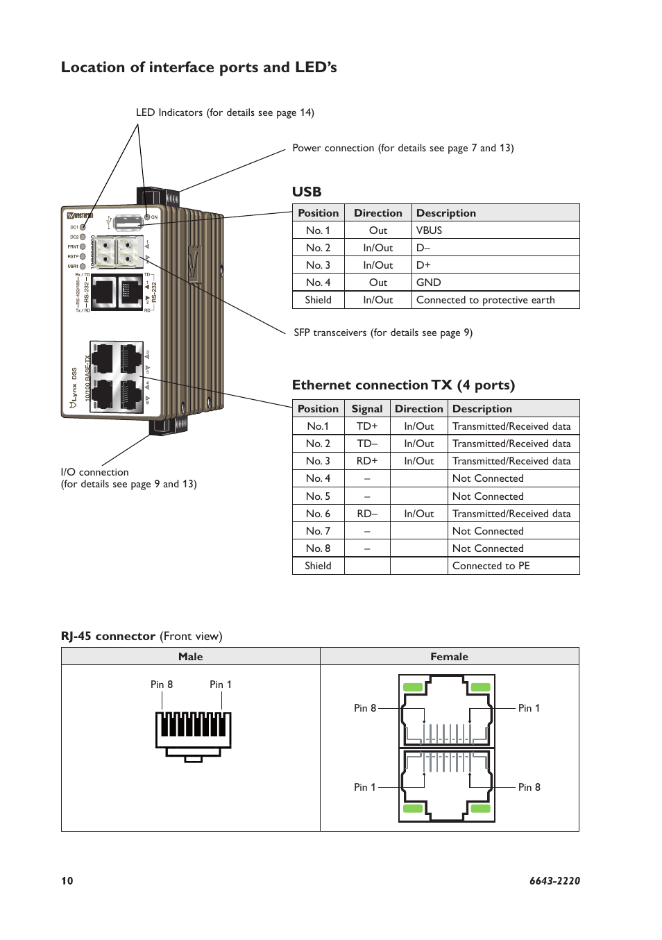 Location of interface ports and led’s, Ethernet connection tx (4 ports) | Westermo Lynx-x08-F2G-S2 User Manual | Page 10 / 20