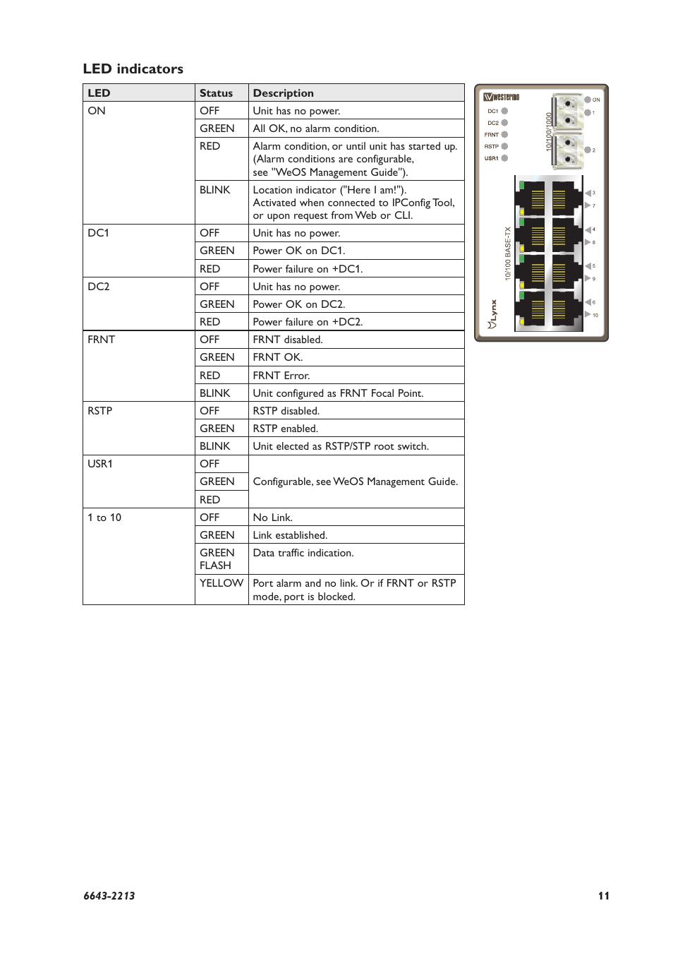 Led indicators | Westermo Lynx-x10-F2G User Manual | Page 11 / 16