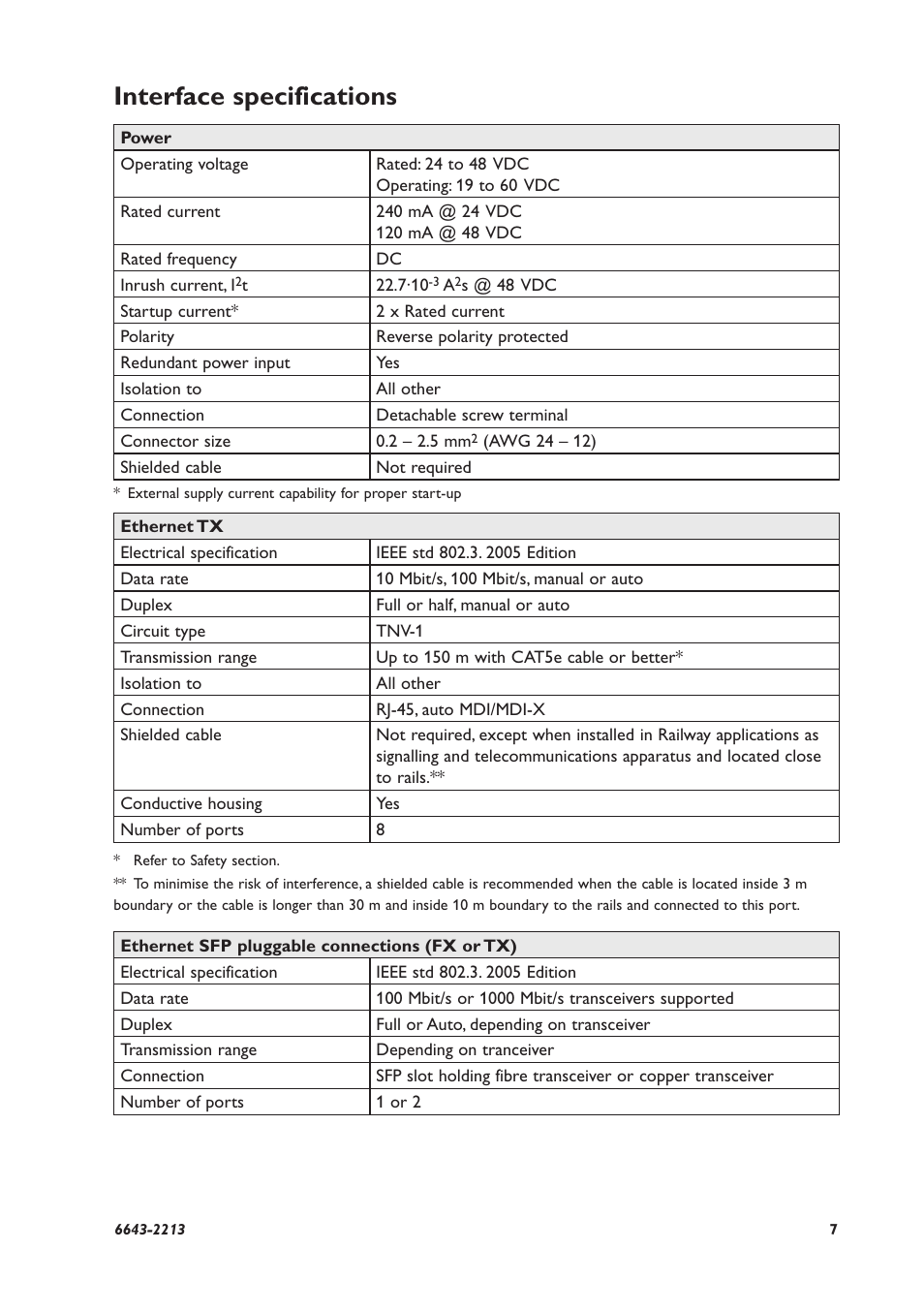 Interface specifications | Westermo Lynx-x10-F2G User Manual | Page 7 / 16