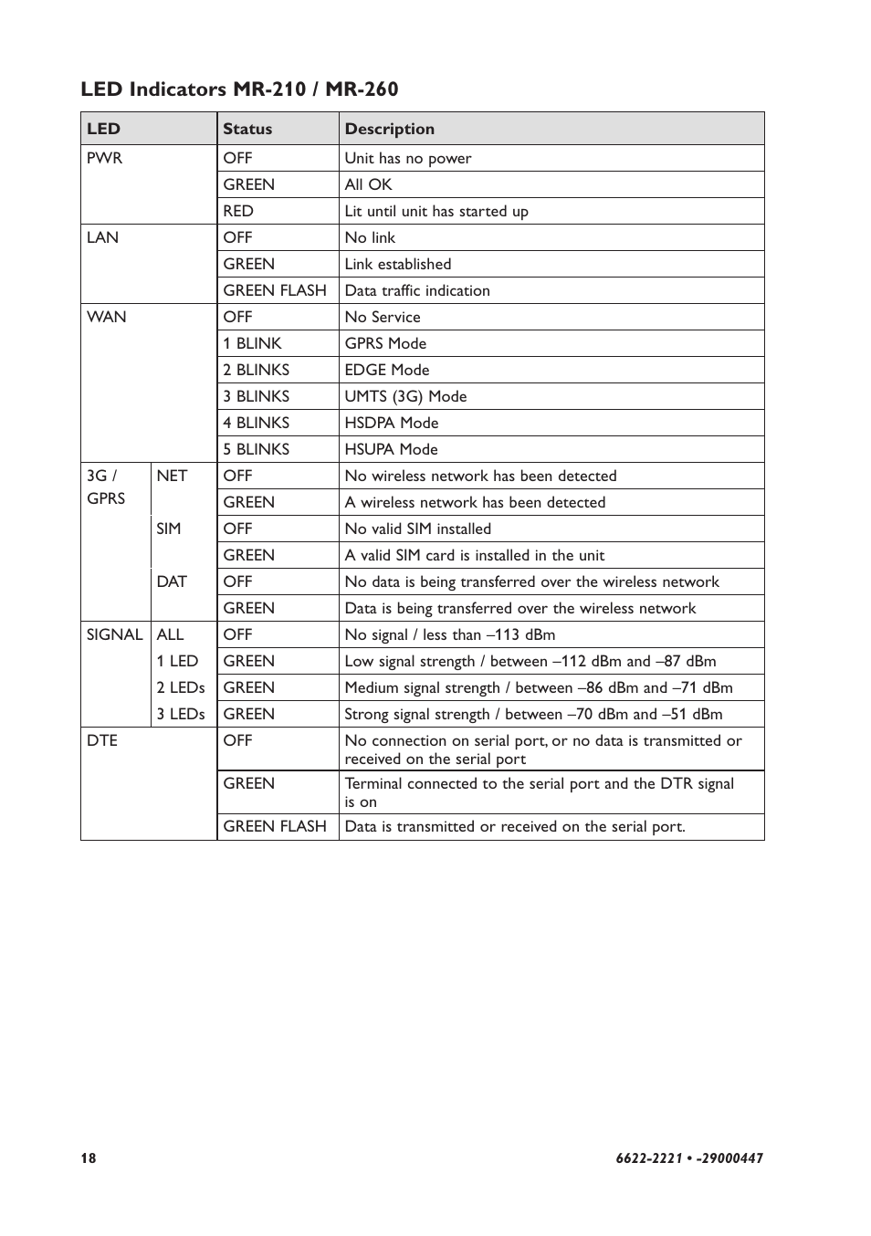 Westermo MR-2x0 User Manual | Page 18 / 28
