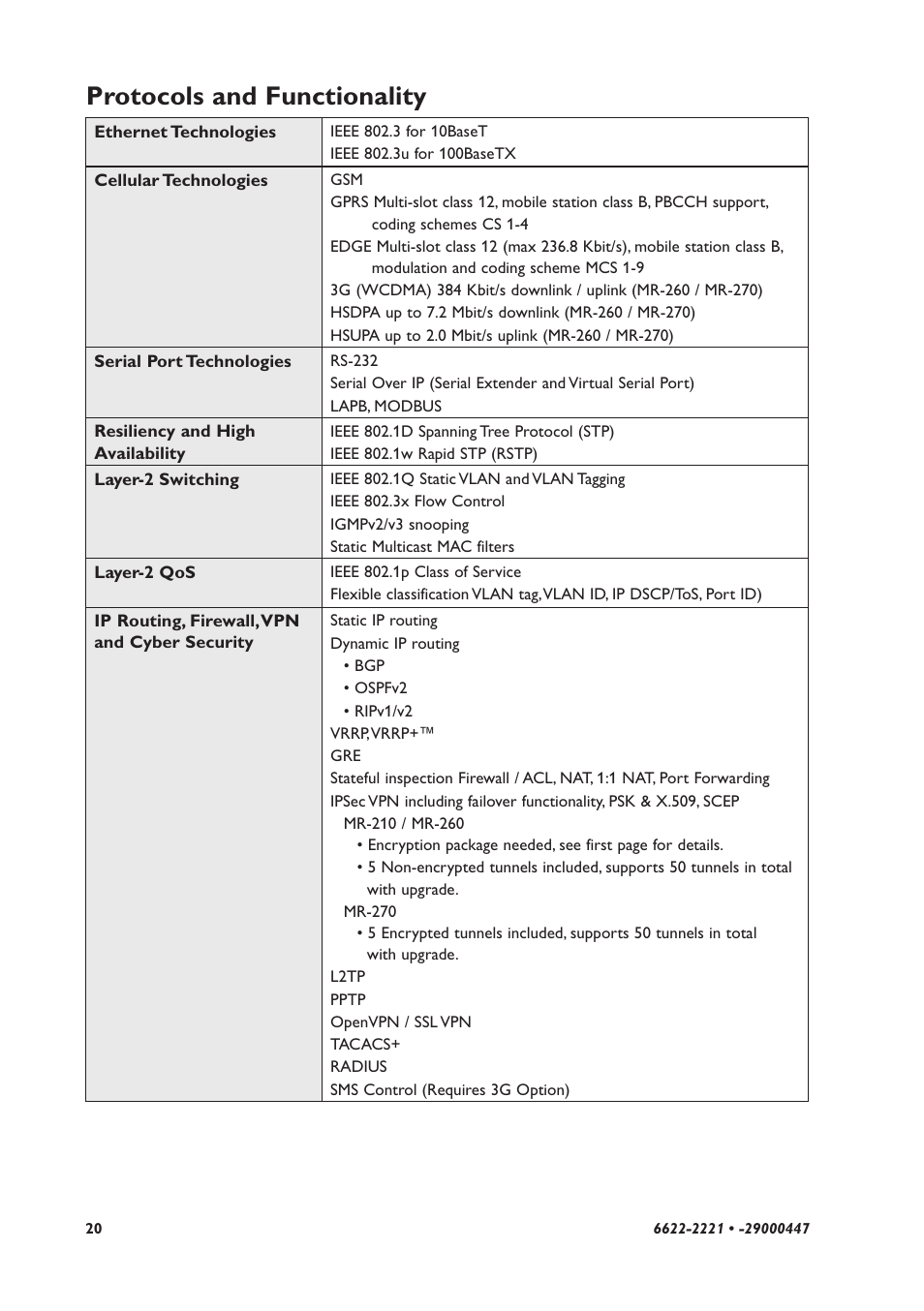 Protocols and functionality | Westermo MR-2x0 User Manual | Page 20 / 28