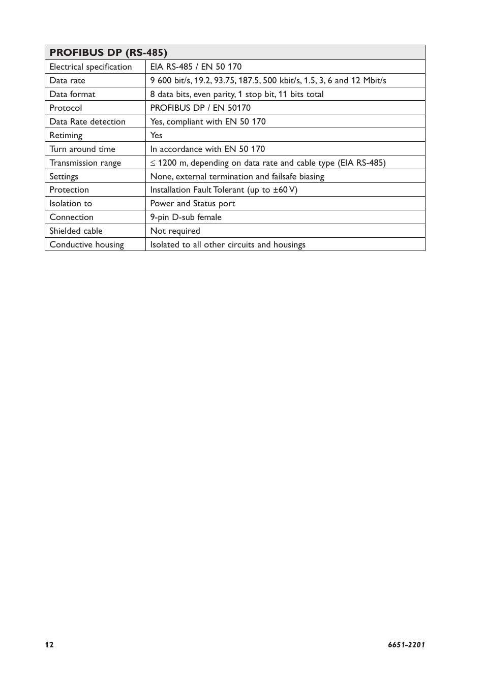 Westermo ODW-710-F1 User Manual | Page 12 / 24