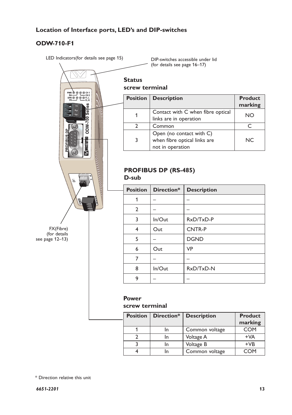 Westermo ODW-710-F1 User Manual | Page 13 / 24