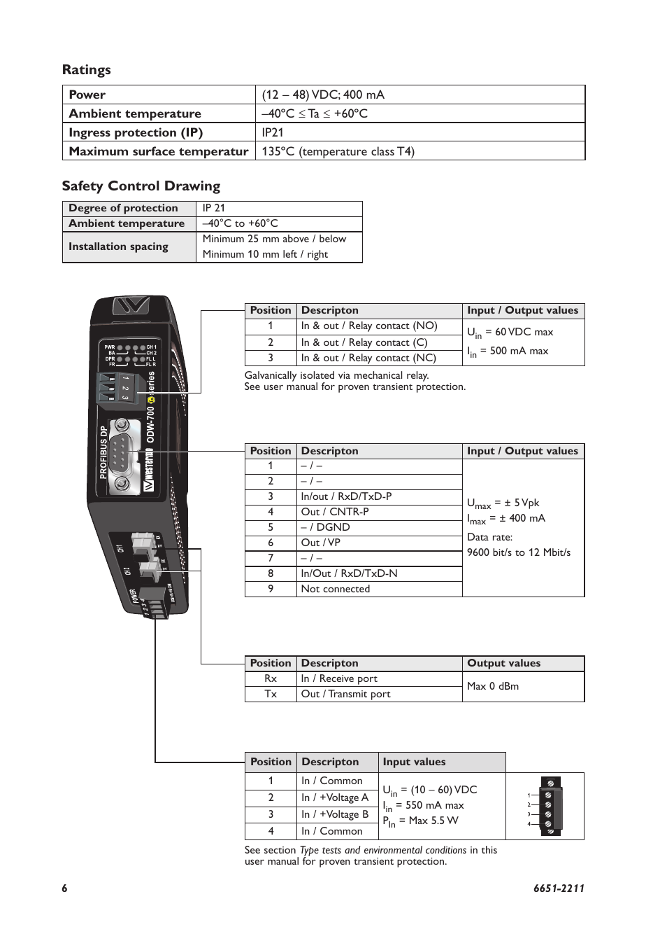 Safety control drawing, Ratings | Westermo ODW-710-F2 User Manual | Page 6 / 28