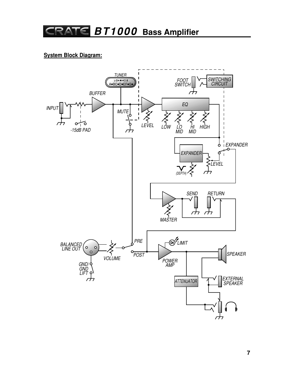 B t 1 0 0 0, Bass amplifier | Crate Amplifiers BT1000 User Manual | Page 7 / 8