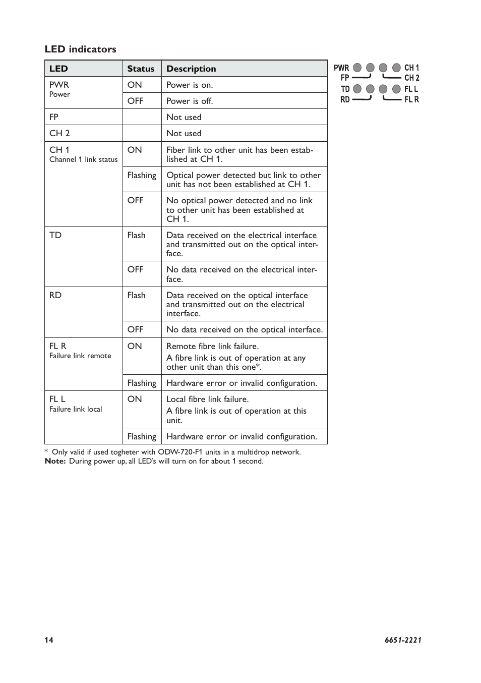 Westermo ODW-720-F1 User Manual | Page 14 / 20