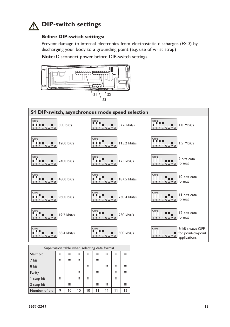 Dip-switch settings | Westermo ODW-730-F1 User Manual | Page 15 / 24