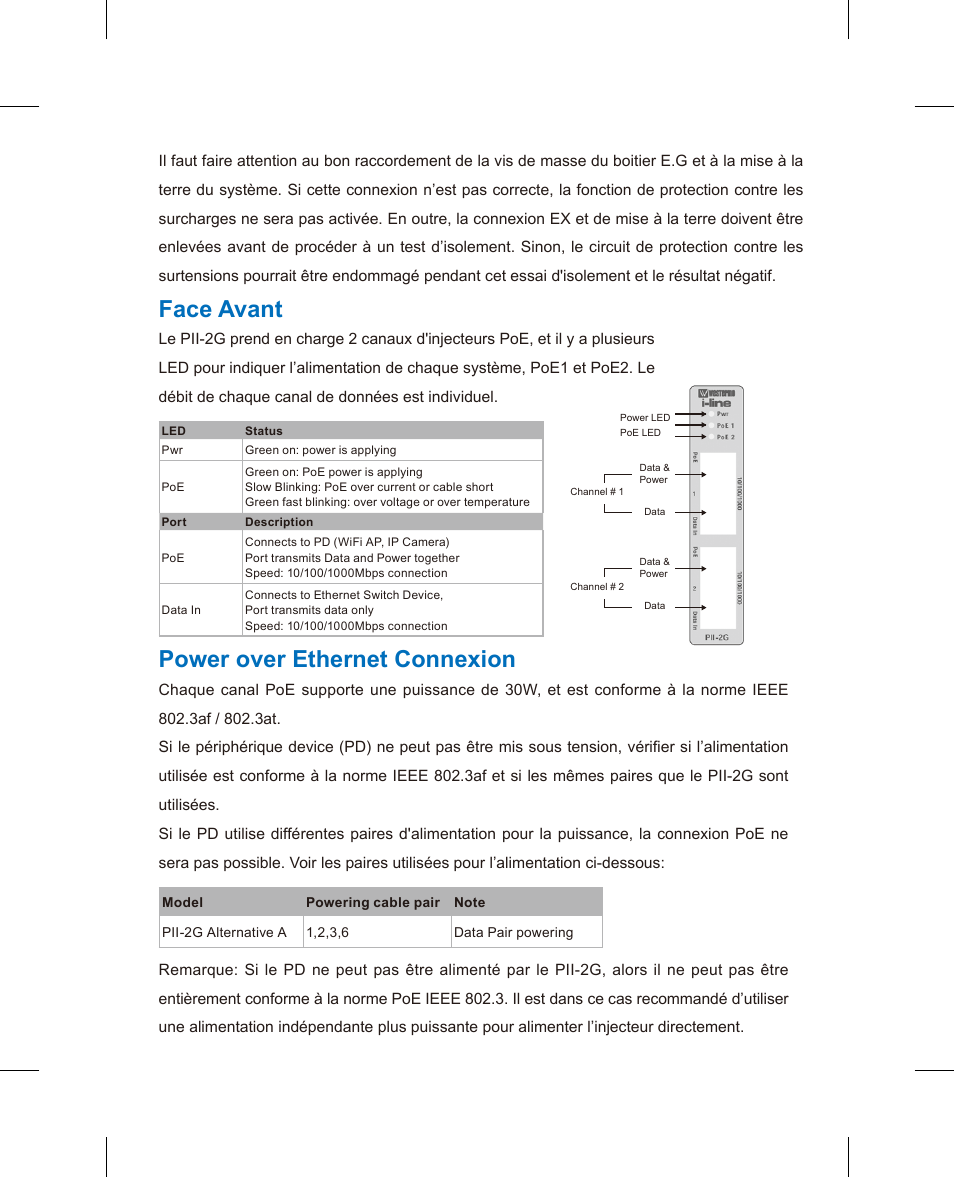 Face avant, Power over ethernet connexion | Westermo PII PoE Injector User Manual | Page 7 / 12
