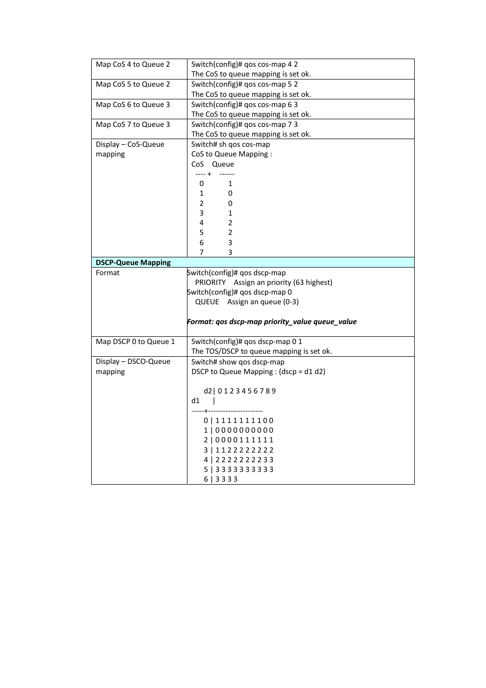 Westermo PMI-110-F2G User Manual | Page 108 / 146