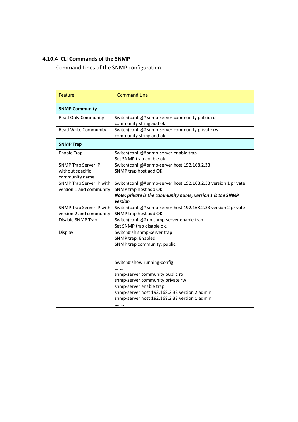 Westermo PMI-110-F2G User Manual | Page 117 / 146