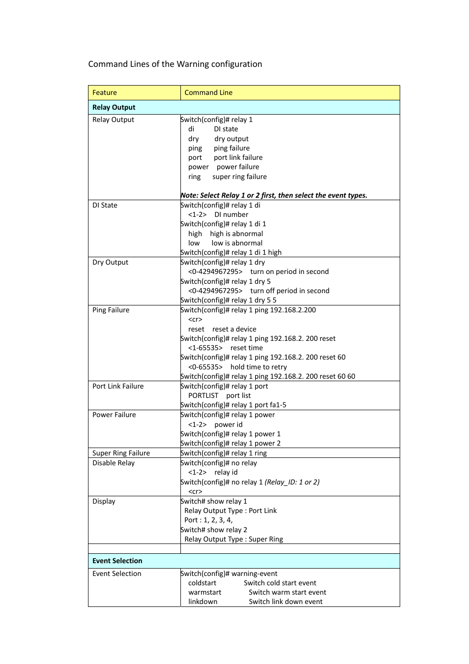 Westermo PMI-110-F2G User Manual | Page 130 / 146