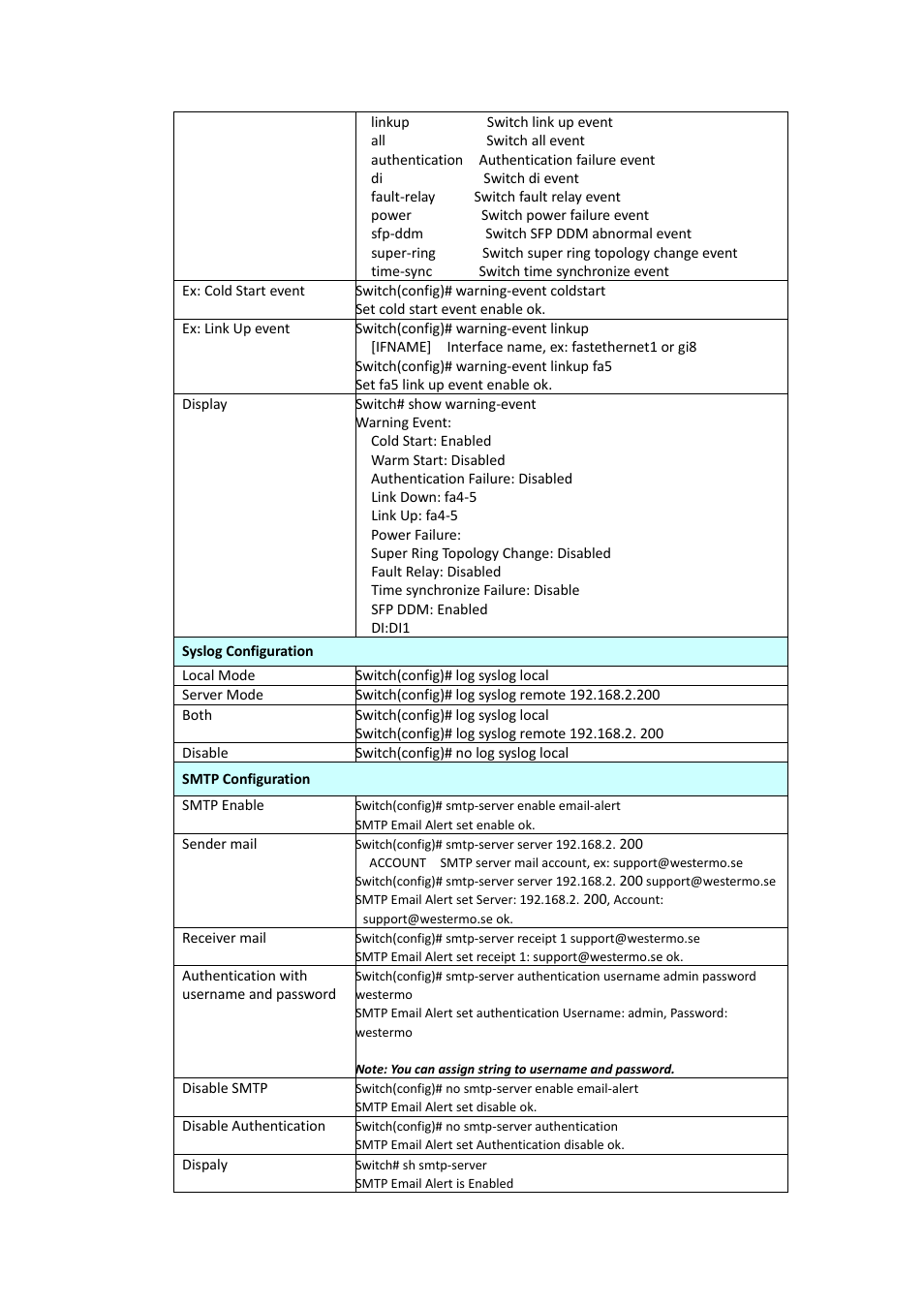 Westermo PMI-110-F2G User Manual | Page 131 / 146