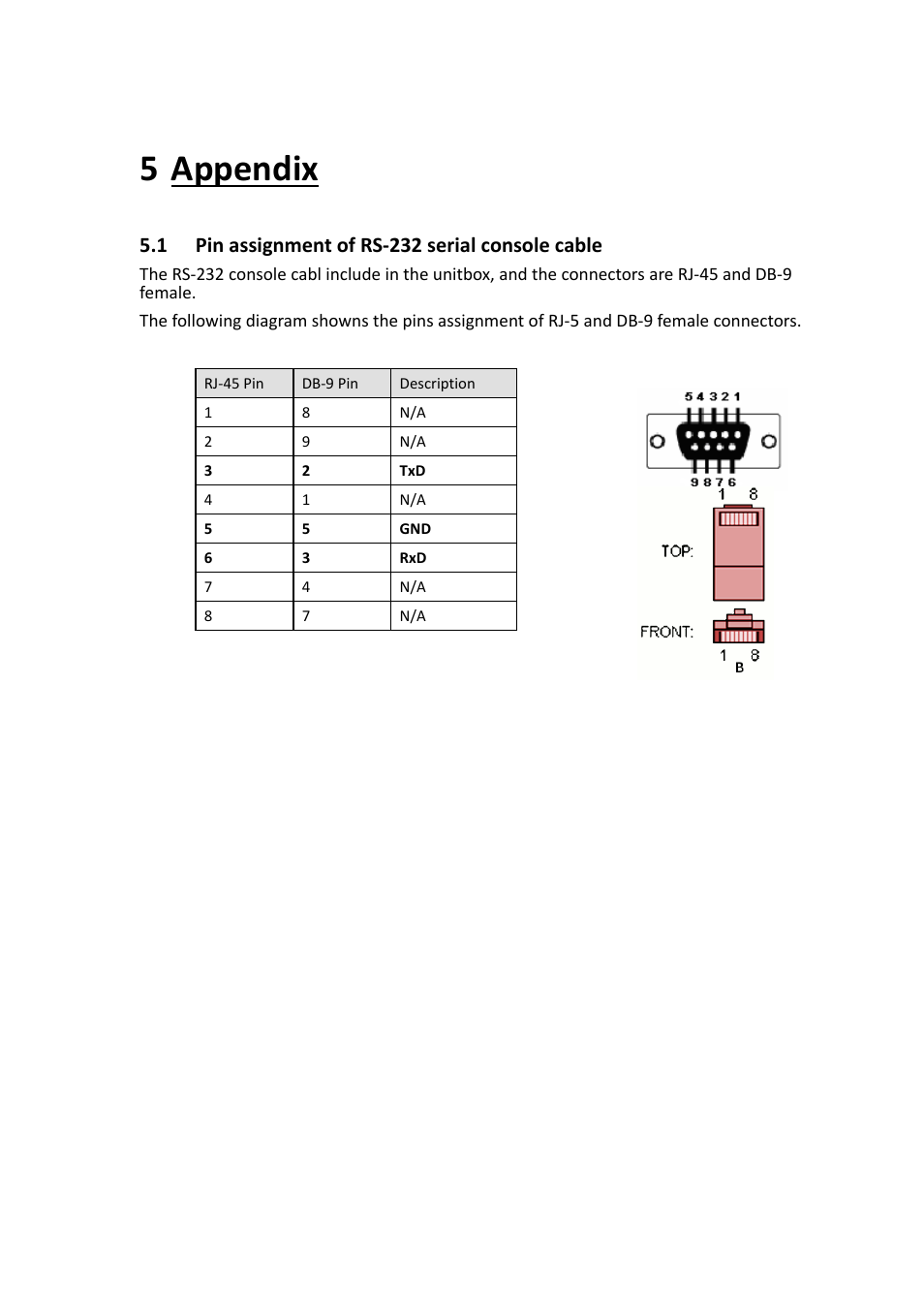 5 appendix, 1 pin assignment of rs-232 serial console cable, Appendix | Pin assignment of rs-232 serial console cable, 1 pin assignment of rs‐232 serial console cable | Westermo PMI-110-F2G User Manual | Page 143 / 146