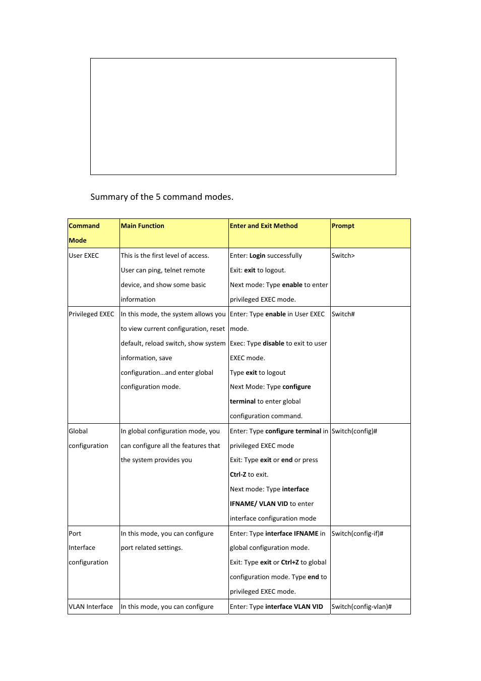 Summary of the 5 command modes | Westermo PMI-110-F2G User Manual | Page 34 / 146