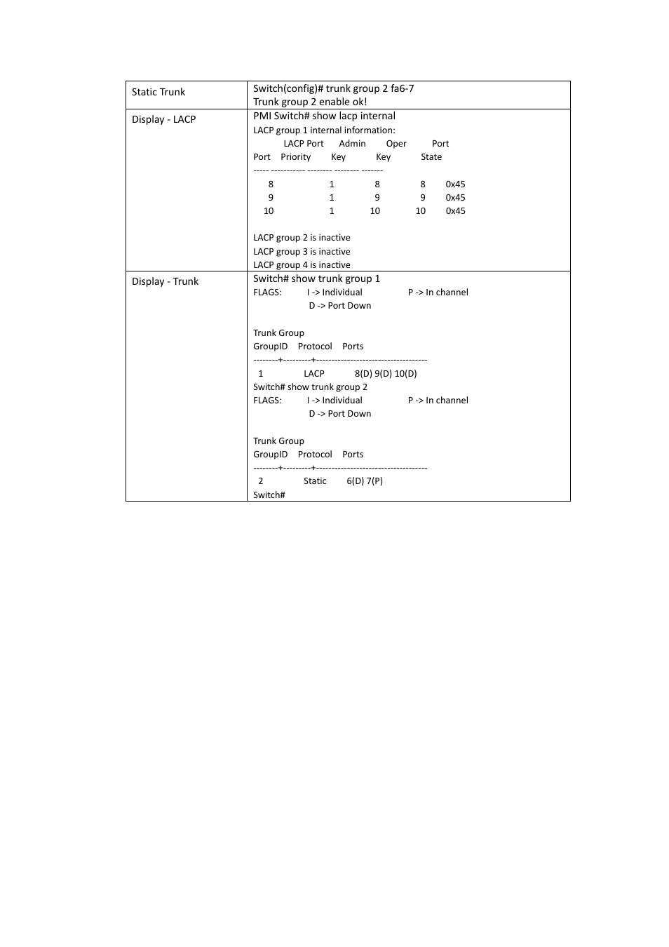 Westermo PMI-110-F2G User Manual | Page 59 / 146