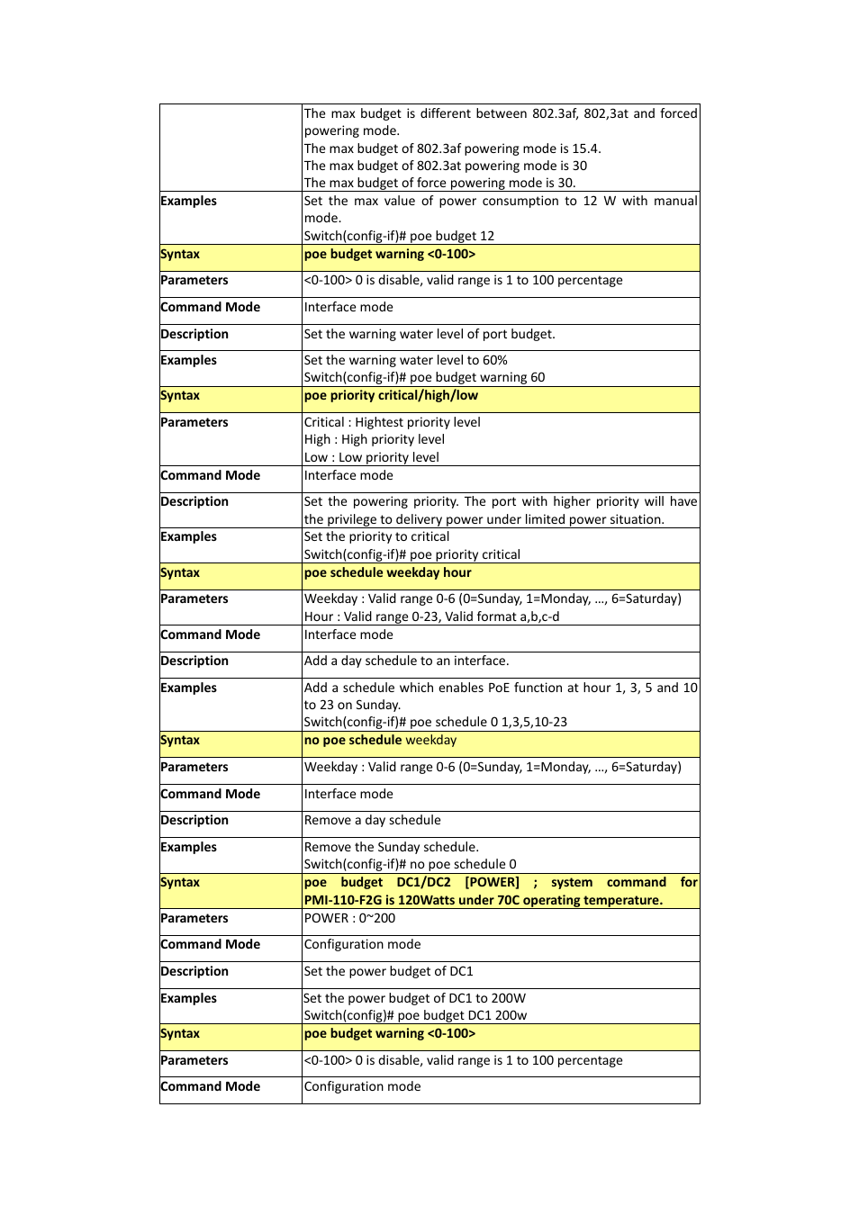 Westermo PMI-110-F2G User Manual | Page 66 / 146