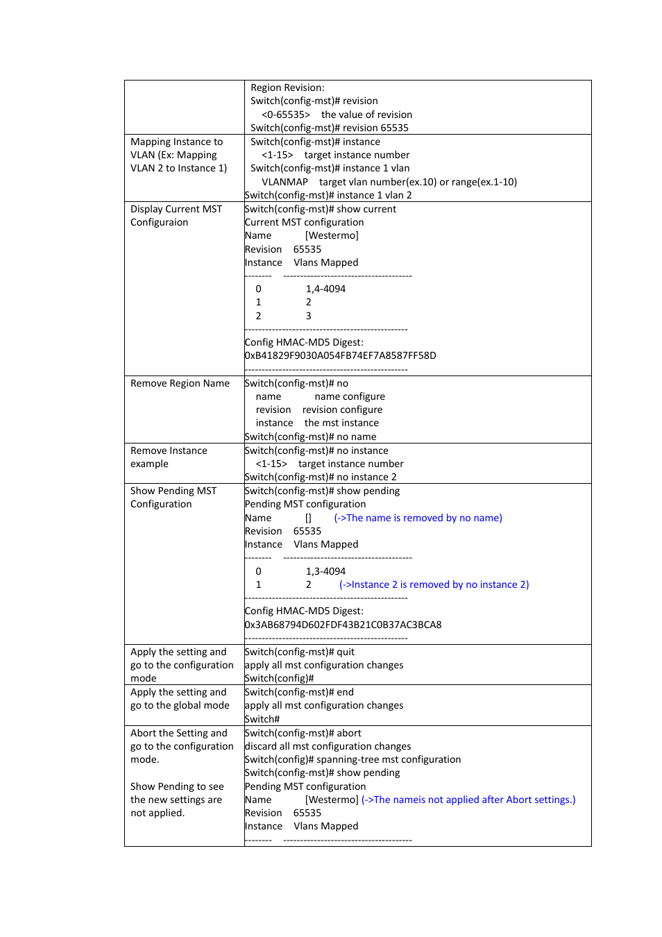 Westermo PMI-110-F2G User Manual | Page 83 / 146