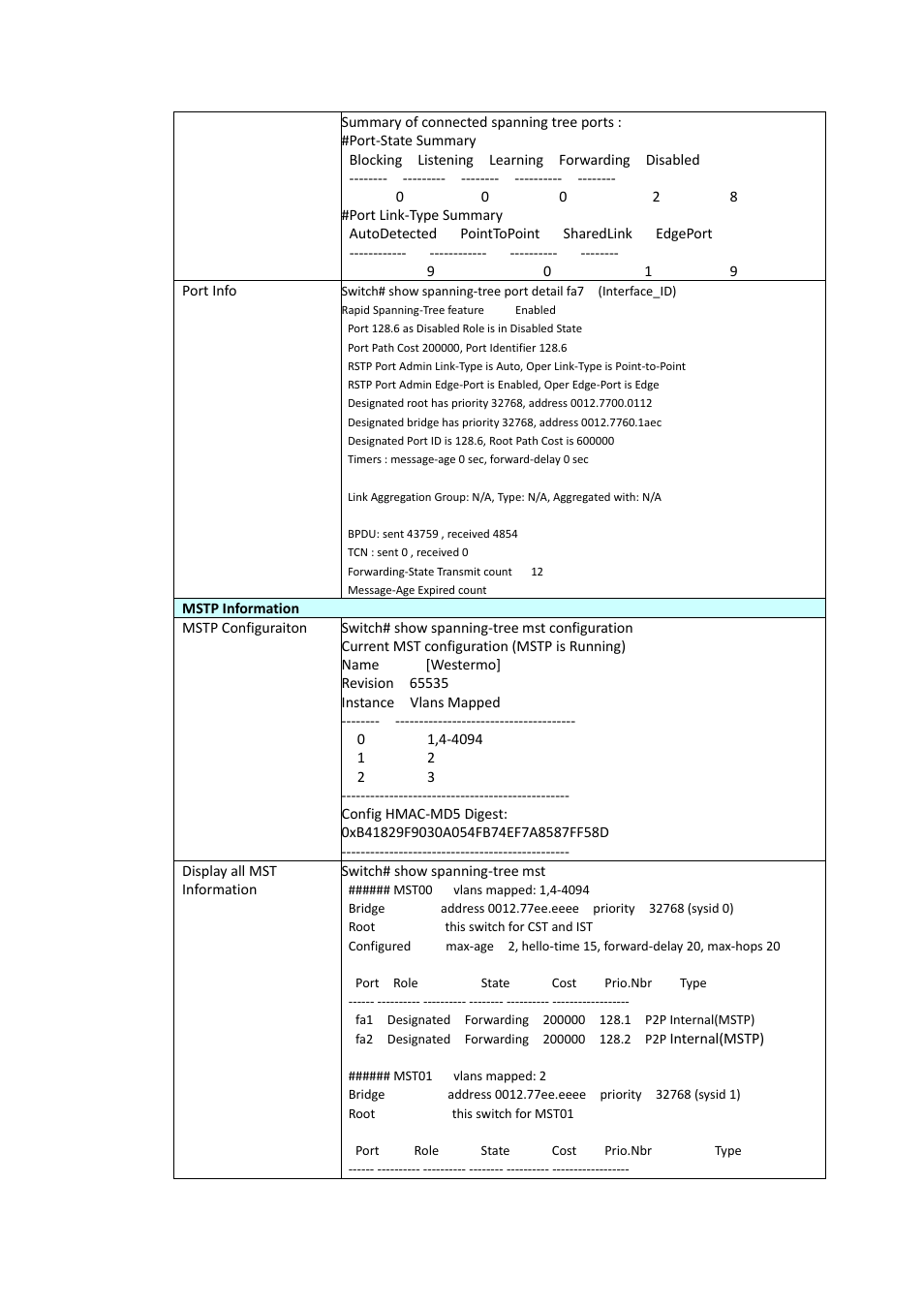 Westermo PMI-110-F2G User Manual | Page 85 / 146