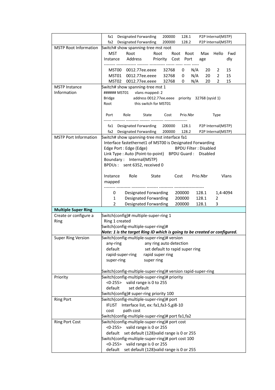 Westermo PMI-110-F2G User Manual | Page 86 / 146