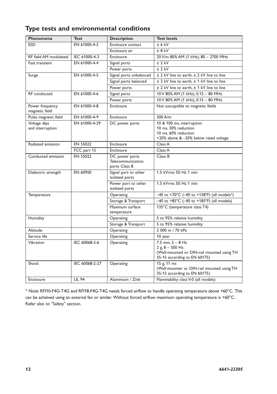 Type tests and environmental conditions | Westermo RFI-xx User Manual | Page 12 / 32